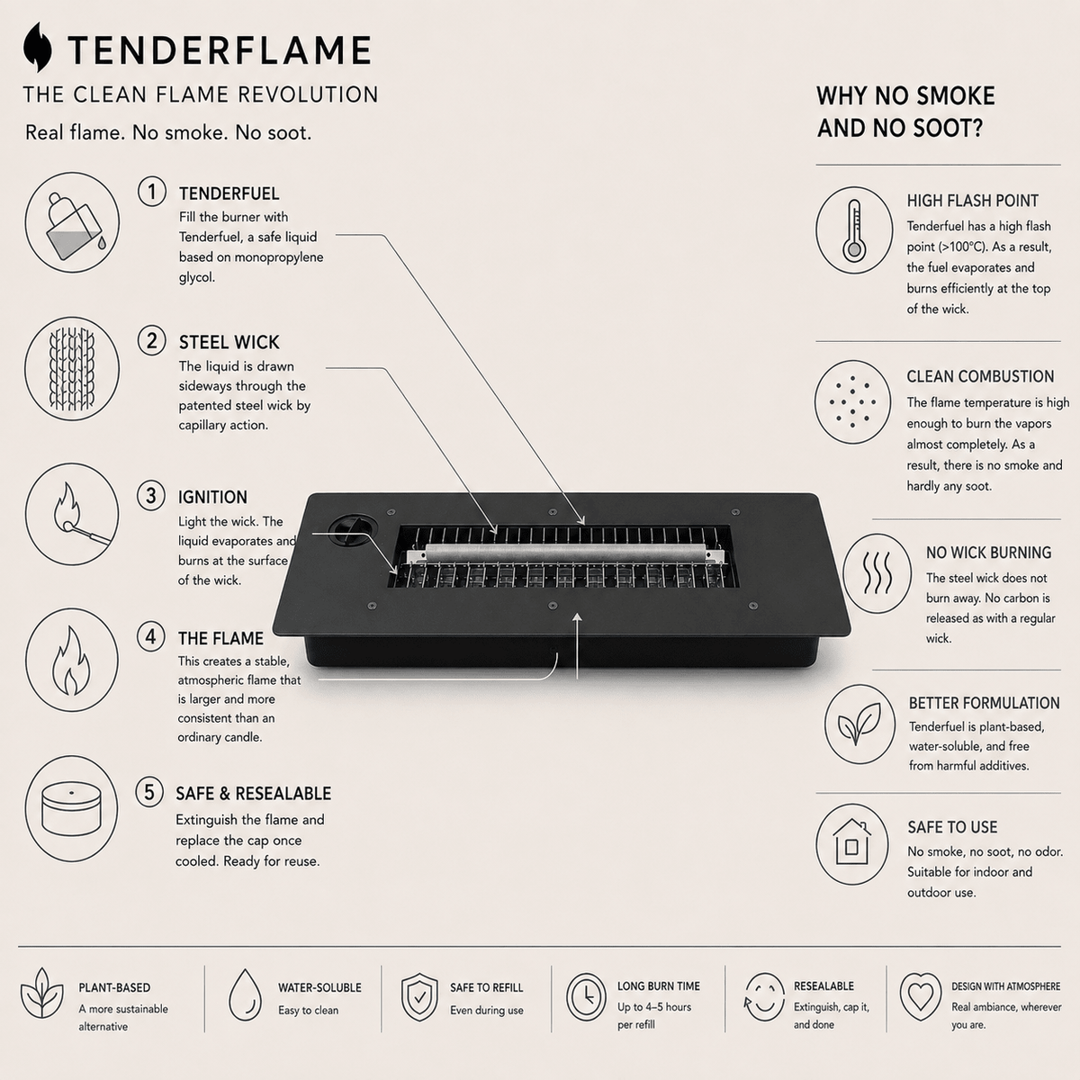 Tenderflame Glow Aris 180 brander uitleg